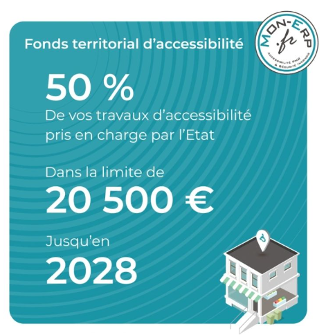 Accessibilité ouvrir un commerce ERP Sécurité